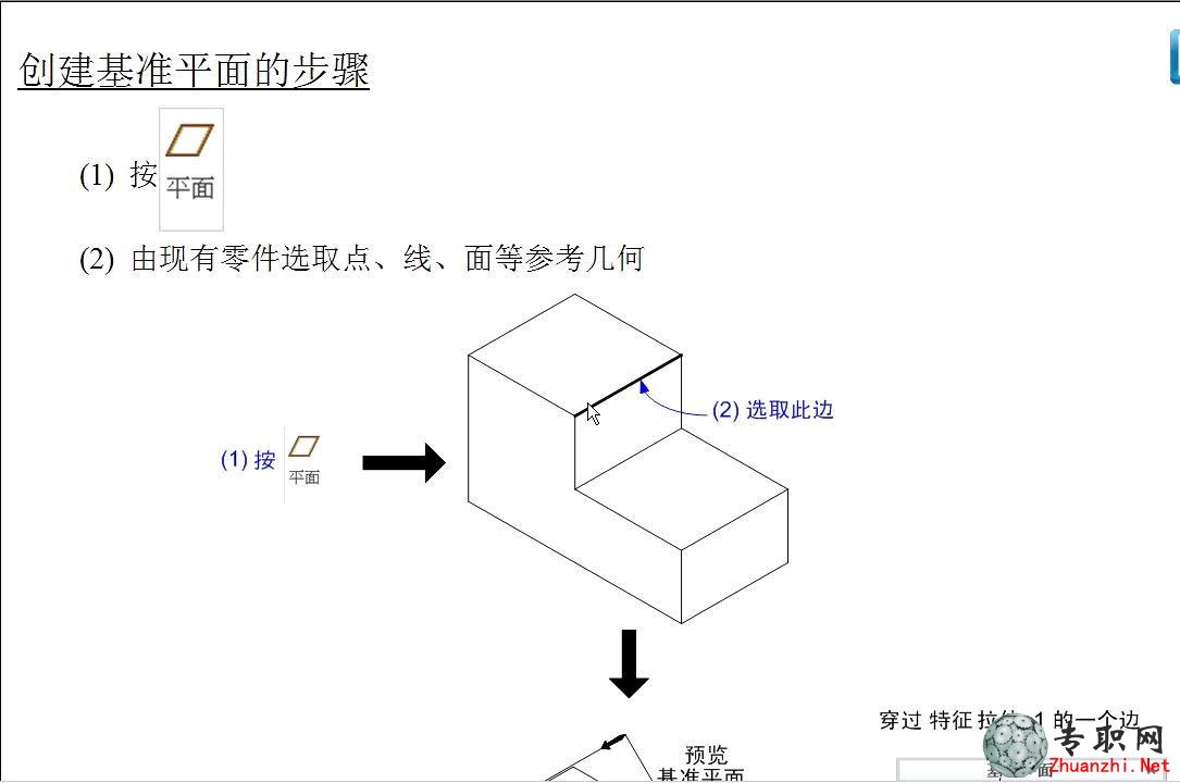 尲Creo2.0O(sh)Ӌ(j)ҕl̳