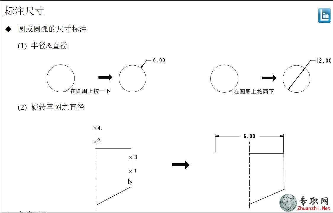 尲Creo2.0O(sh)Ӌ(j)ҕl̳