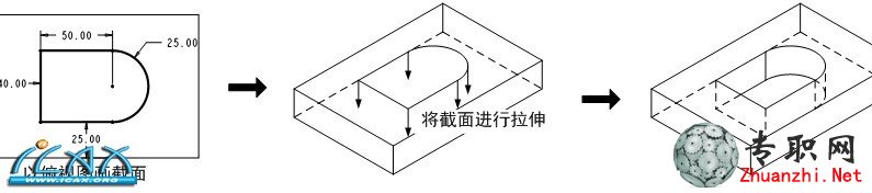 尲Creo2.0O(sh)Ӌ(j)ҕl̳