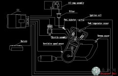 Ħ܇l(f)(dng)C(j)ϵy(tng) _CADD/dwgʽSDd