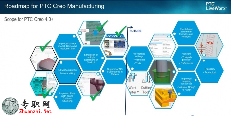 PTC Creo4.0d