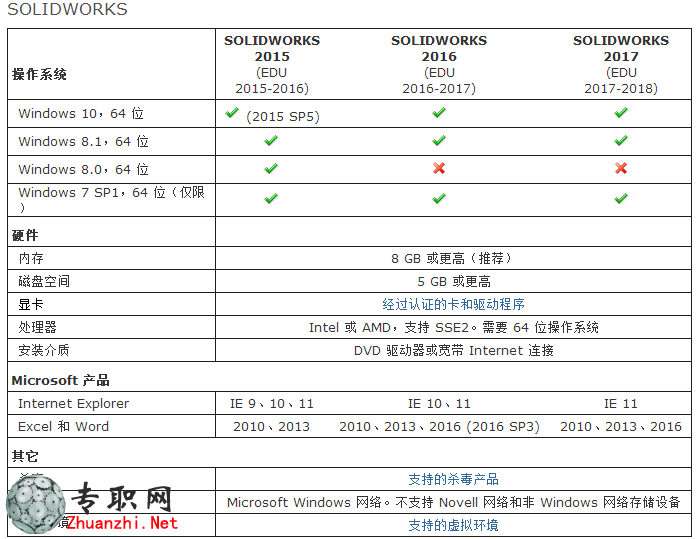 SOLIDWORKSӲϵy(tng)Ҫ
