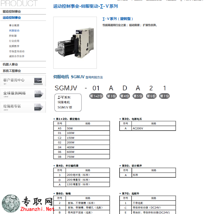 安川伺服電機5系列+驅動器3D模型+選型手冊